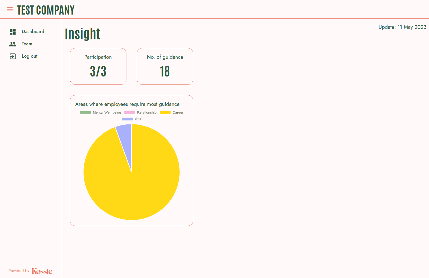 dashboard image